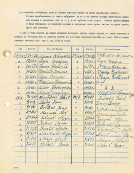 Von jugoslawischen Kriegsgefangenen unterschriebene Belehrung, 27./29. August 1941 trotzdem da! Ein Projekt der Gedenkstätte Lager Sandbostel, 2024