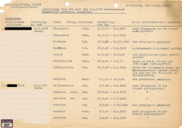 Aufstellung über in der Zeit des Zweiten Weltkrieges in der Schumacher’schen Fabrik in Bietigheim im Landkreis Ludwigsburg eingesetzte ausländische Zwangsarbeiter, 4. Juli 1946 trotzdem da! Ein Projekt der Gedenkstätte Lager Sandbostel, 2024